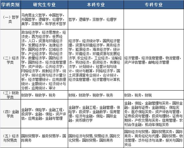 2020國家公務(wù)員考試，找到符合自己的專業(yè)，只需記住這三點