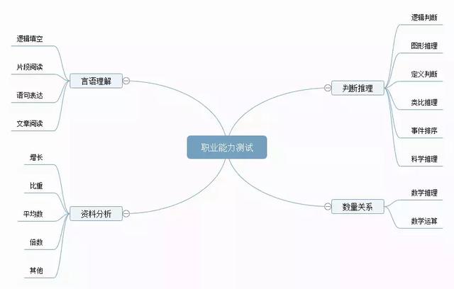 備考攻略丨想考事業(yè)編，如何高效備考事業(yè)單位？