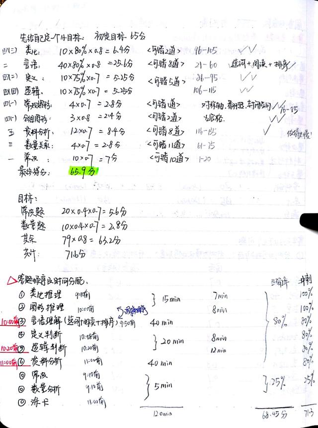 2020國(guó)考省考公考筆記，分享上岸大神如何總結(jié)歸納
