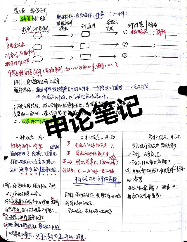 2020國(guó)考省考公考筆記，分享上岸大神如何總結(jié)歸納