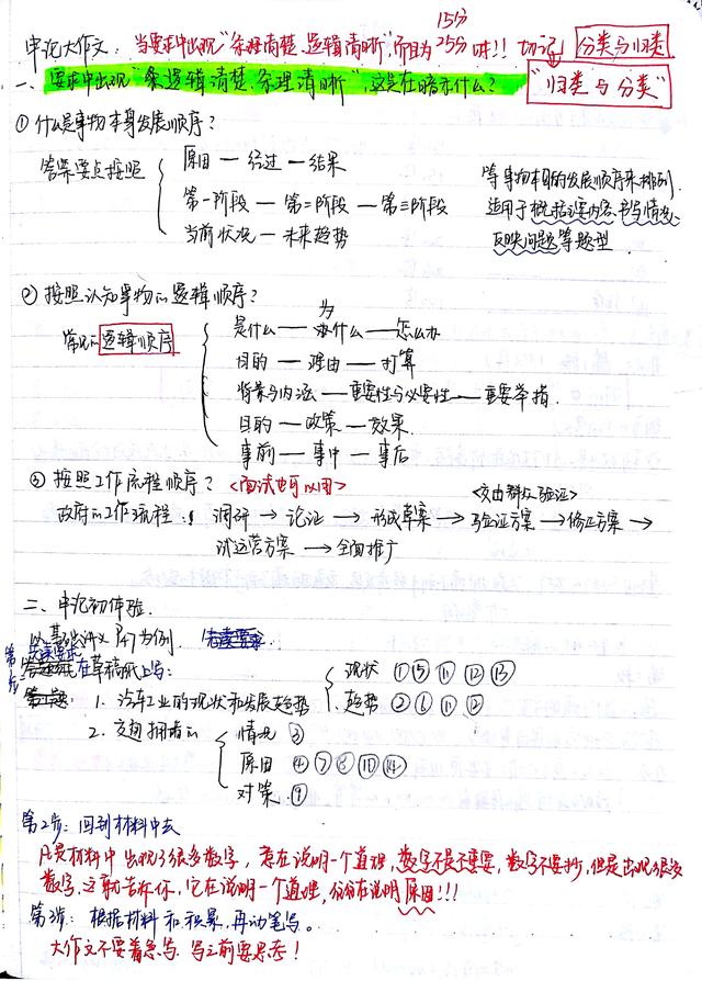 2020國(guó)考省考公考筆記，分享上岸大神如何總結(jié)歸納